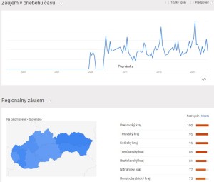 google trends