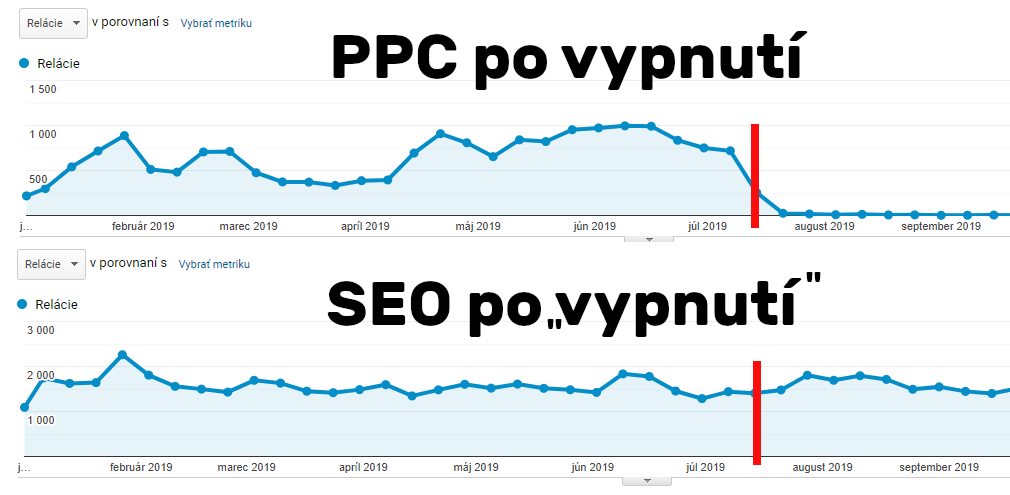 seo vs. ppc