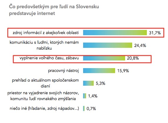 co ludia hladaju na internete