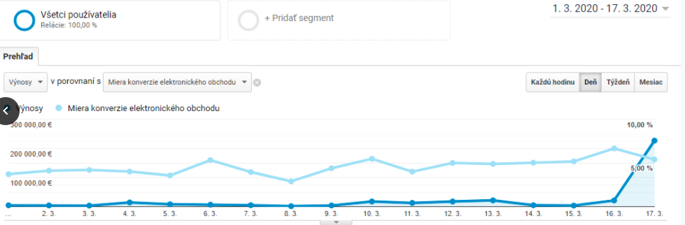 PC hry analytics