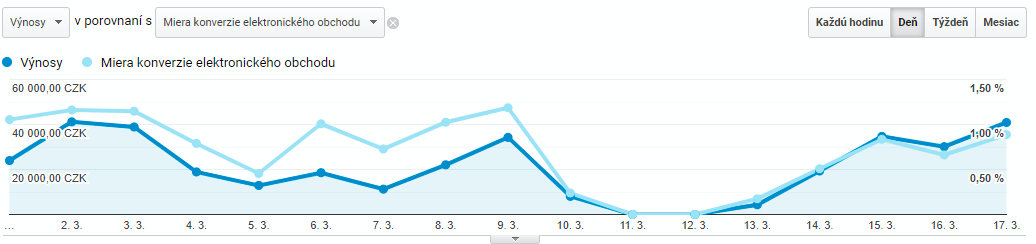 hobby naradie analytics korona