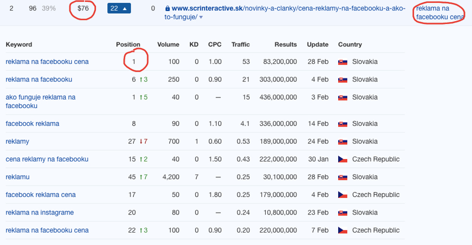 seo nástroj Ahrefs