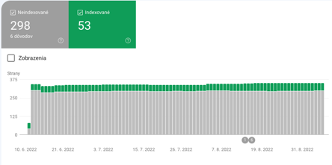 SEO - indexácia