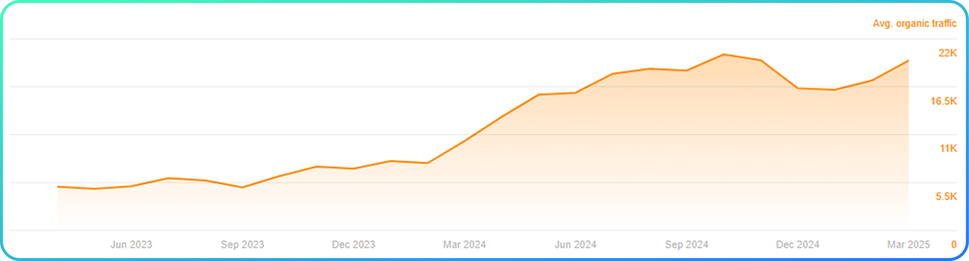 SEO search #3