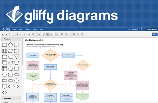 Gliffy - nástroj pre projektové riadenie