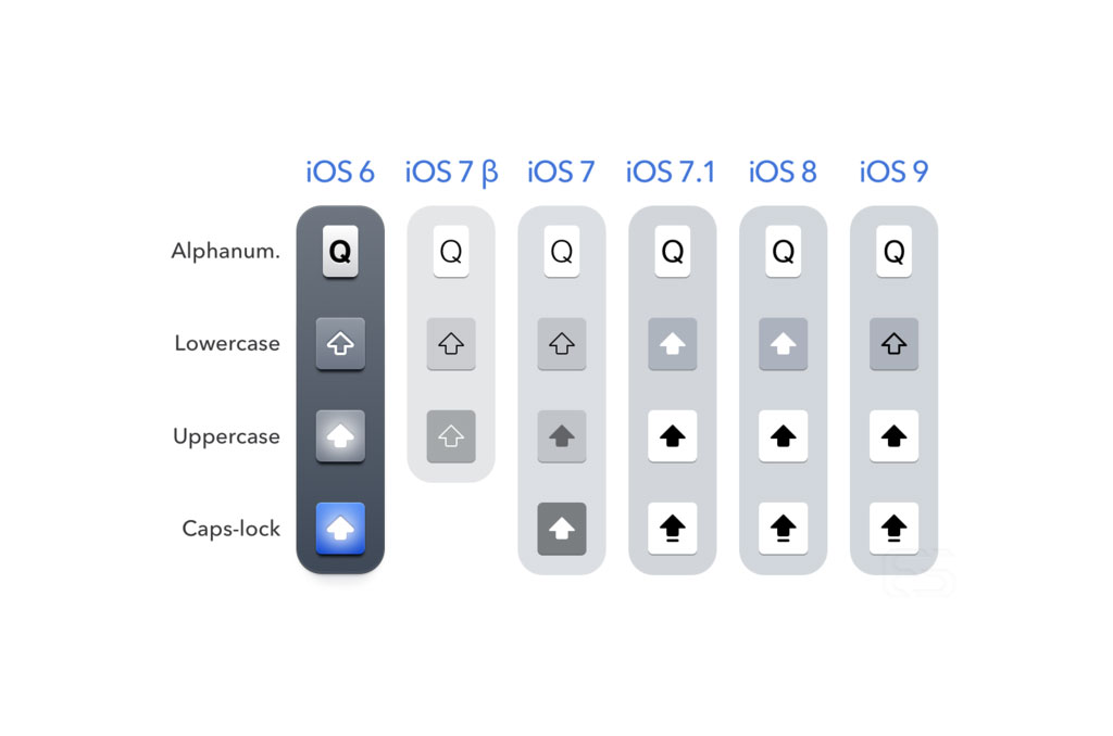 iOS klávesnica - ilustračný obrázok